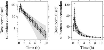 Model-Informed Drug Development of New Cefoperazone Sodium and Sulbactam Sodium Combination (3:1): Pharmacokinetic/Pharmacodynamic Analysis and Antibacterial Efficacy Against Enterobacteriaceae